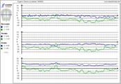grafico10