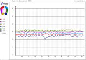 grafico11